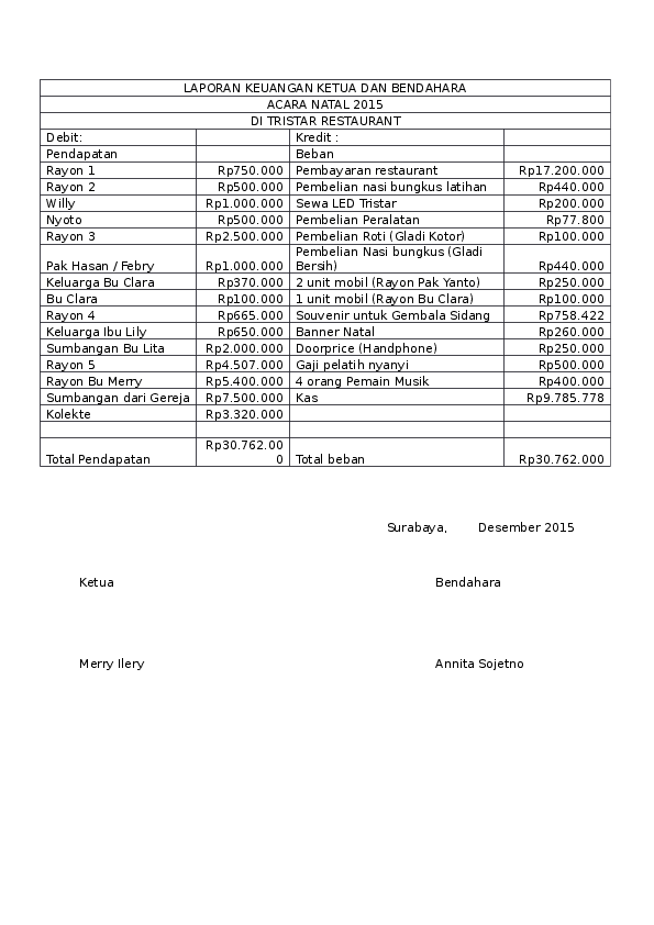 Detail Contoh Pembukuan Bendahara Organisasi Nomer 36