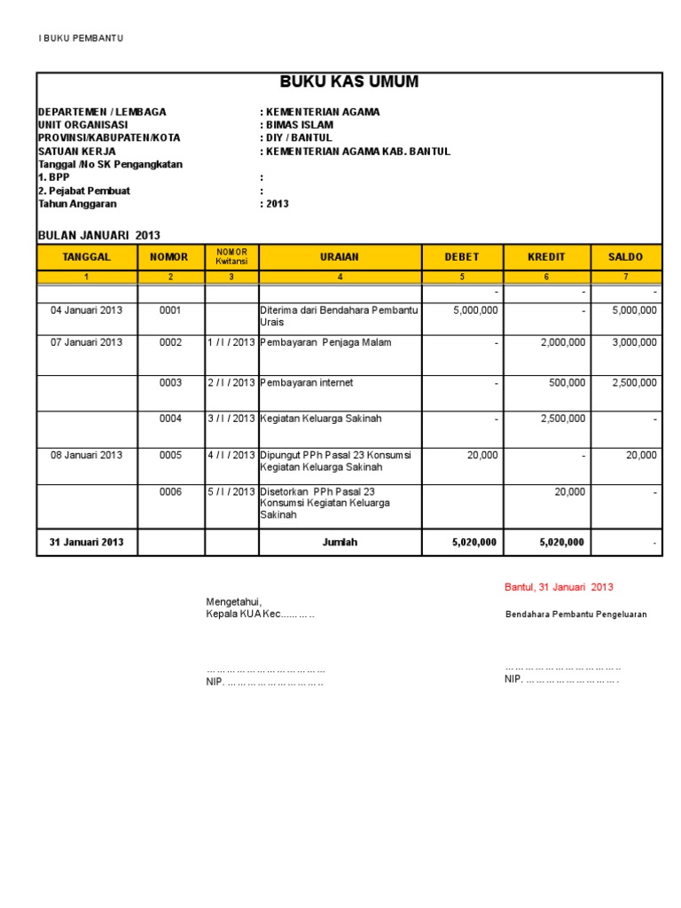 Detail Contoh Pembukuan Bendahara Organisasi Nomer 10