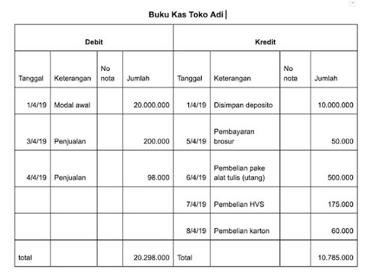 Detail Contoh Pembukuan Kas Nomer 29