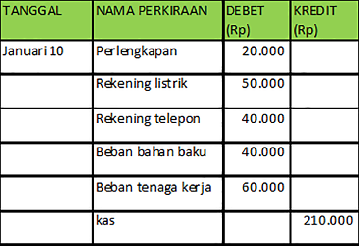 Detail Contoh Pembukuan Kas Kecil Nomer 10