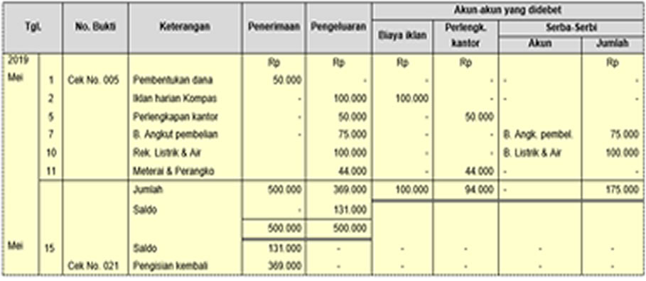 Detail Contoh Pembukuan Kas Kecil Nomer 50