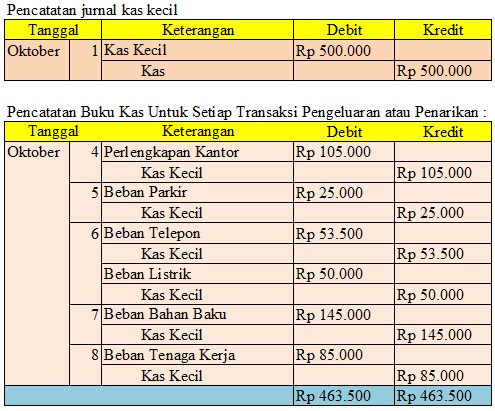 Detail Contoh Pembukuan Kas Kecil Nomer 6