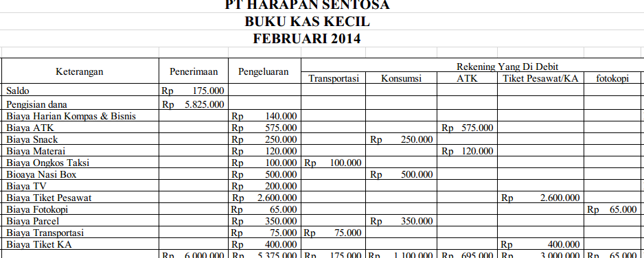 Detail Contoh Pembukuan Kas Kecil Nomer 7