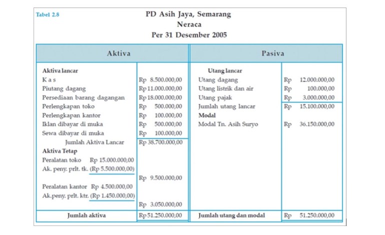 Detail Contoh Pembukuan Keuangan Sederhana Nomer 5