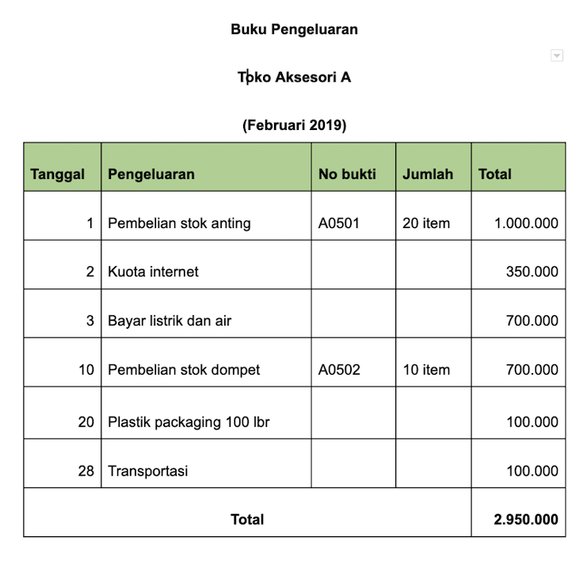 Detail Contoh Pembukuan Olshop Sederhana Nomer 15