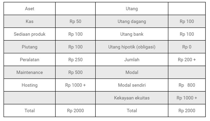 Detail Contoh Pembukuan Olshop Sederhana Nomer 39