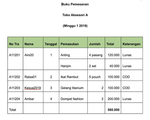 Detail Contoh Pembukuan Olshop Sederhana Nomer 6