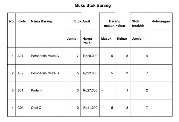 Detail Contoh Pembukuan Pengeluaran Dan Pemasukan Nomer 45