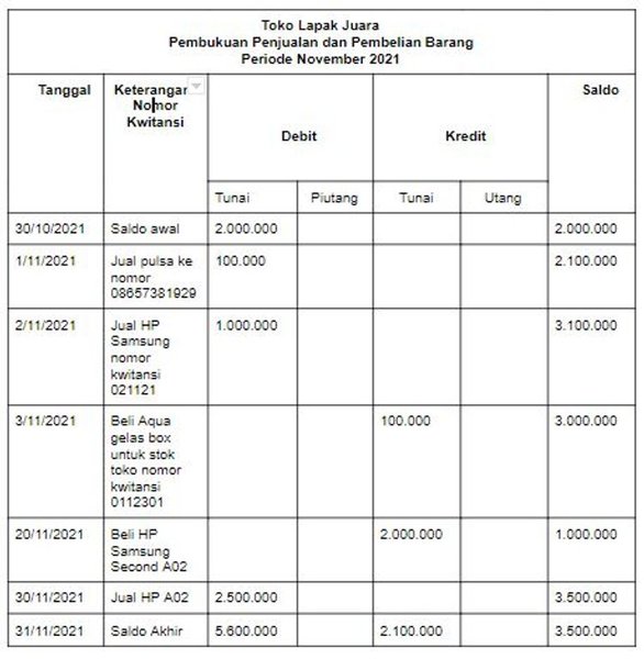 Contoh Pembukuan Penjualan - KibrisPDR