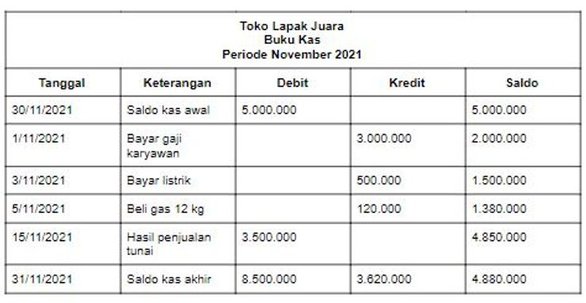 Detail Contoh Pembukuan Penjualan Nomer 12