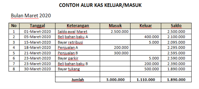 Detail Contoh Pembukuan Penjualan Nomer 15