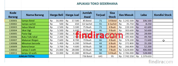 Detail Contoh Pembukuan Penjualan Nomer 18