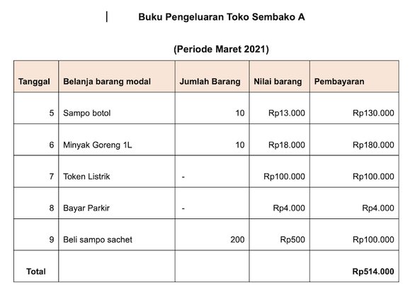 Detail Contoh Pembukuan Penjualan Nomer 26