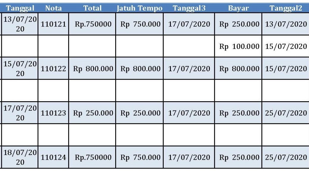 Detail Contoh Pembukuan Penjualan Nomer 4