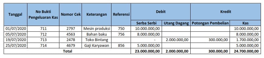 Detail Contoh Pembukuan Penjualan Nomer 34