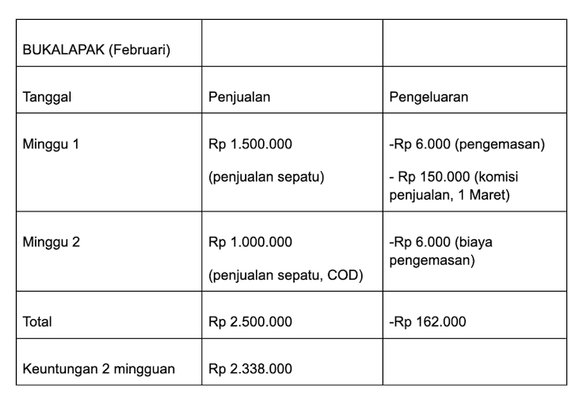 Detail Contoh Pembukuan Penjualan Nomer 47