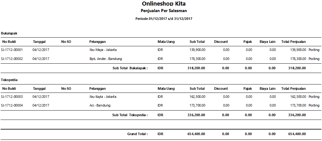 Detail Contoh Pembukuan Penjualan Nomer 52