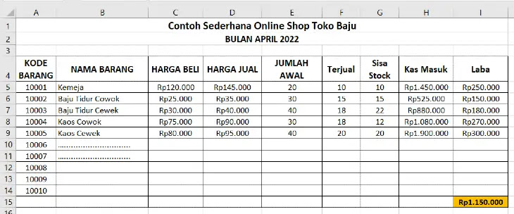 Contoh Pembukuan Penjualan Baju - KibrisPDR