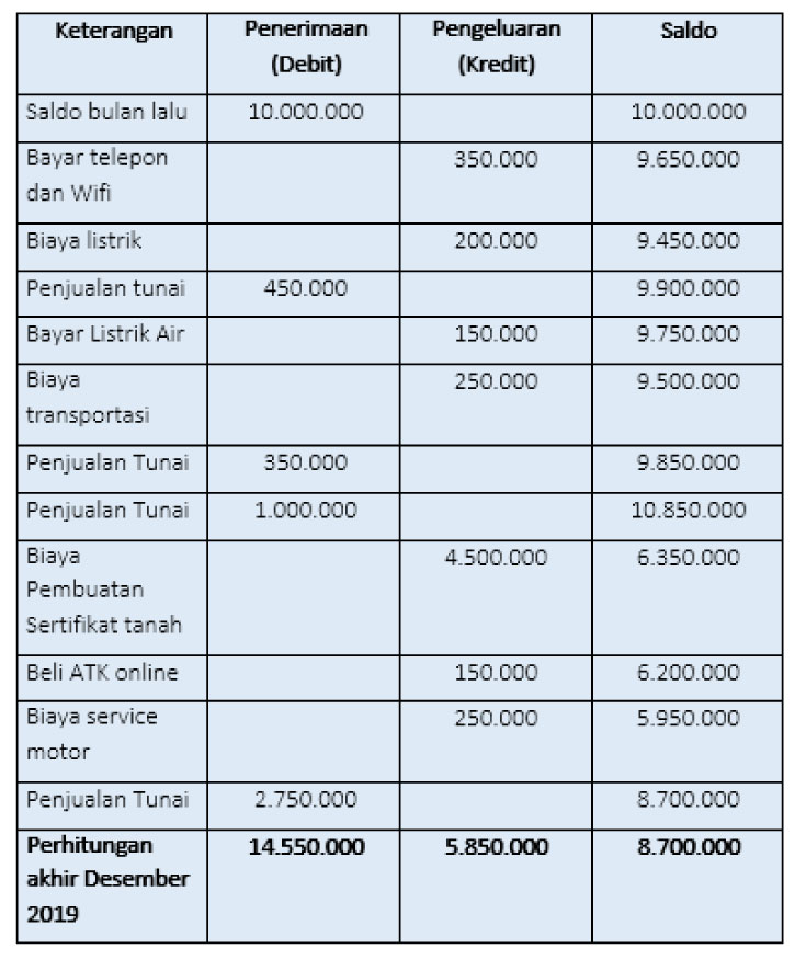 Detail Contoh Pembukuan Penjualan Baju Nomer 3