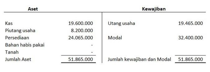 Detail Contoh Pembukuan Penjualan Baju Nomer 20