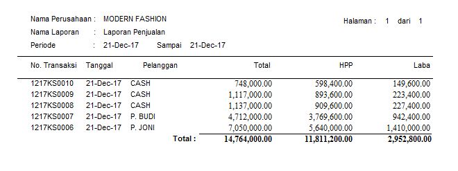 Detail Contoh Pembukuan Penjualan Baju Nomer 31