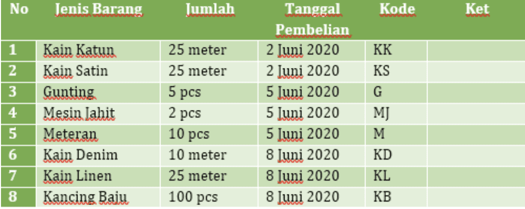 Detail Contoh Pembukuan Penjualan Baju Nomer 32