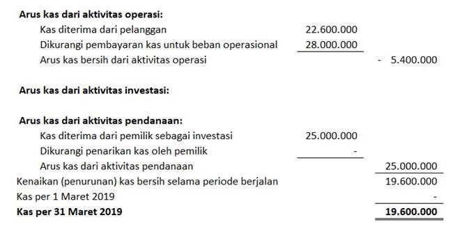 Detail Contoh Pembukuan Penjualan Baju Nomer 39