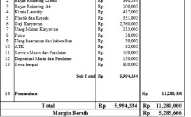 Detail Contoh Pembukuan Penjualan Makanan Koleksi Nomer 19