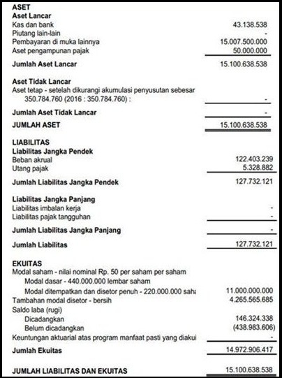 Detail Contoh Pembukuan Perusahaan Nomer 20