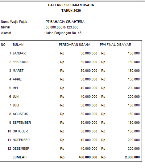 Detail Contoh Pembukuan Perusahaan Nomer 27