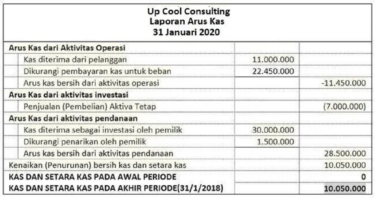 Detail Contoh Pembukuan Perusahaan Nomer 40