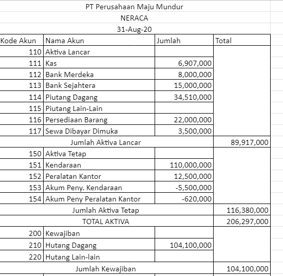 Detail Contoh Pembukuan Perusahaan Nomer 52