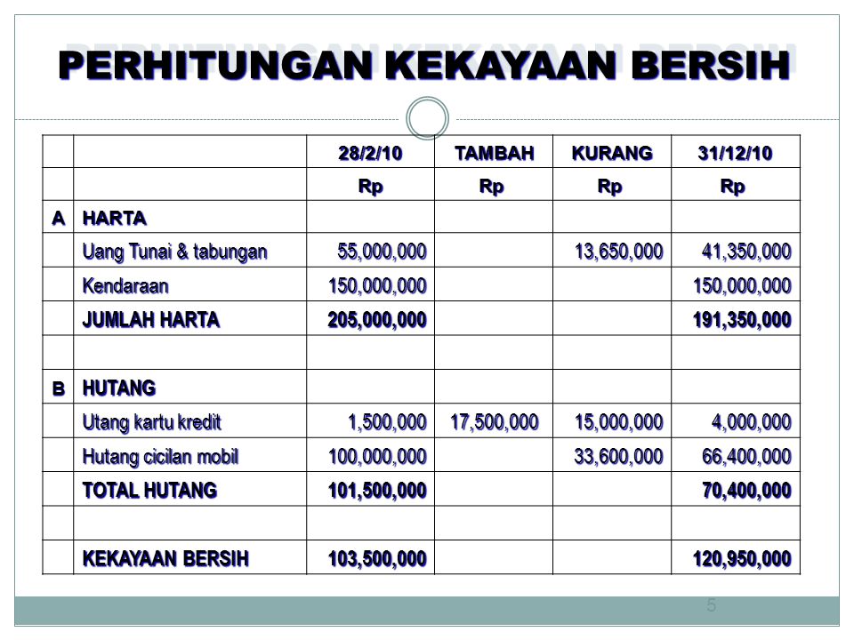 Detail Contoh Pembukuan Rumah Tangga Nomer 12