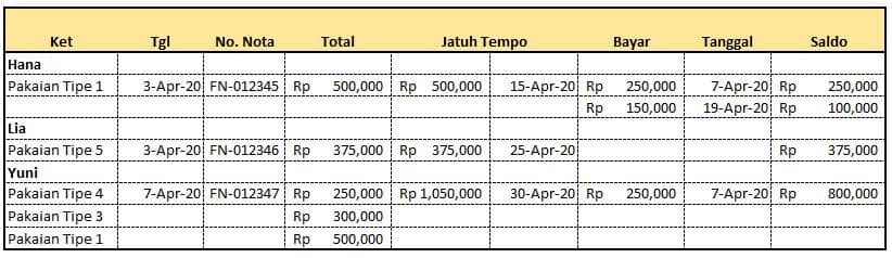 Detail Contoh Pembukuan Sederhana Nomer 44