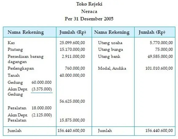 Detail Contoh Pembukuan Sederhana Warung Sembako Kecil Nomer 24