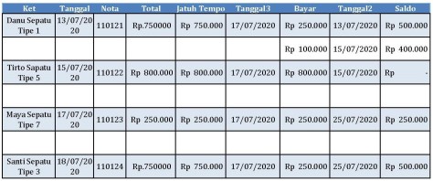 Detail Contoh Pembukuan Sederhana Warung Sembako Kecil Nomer 46