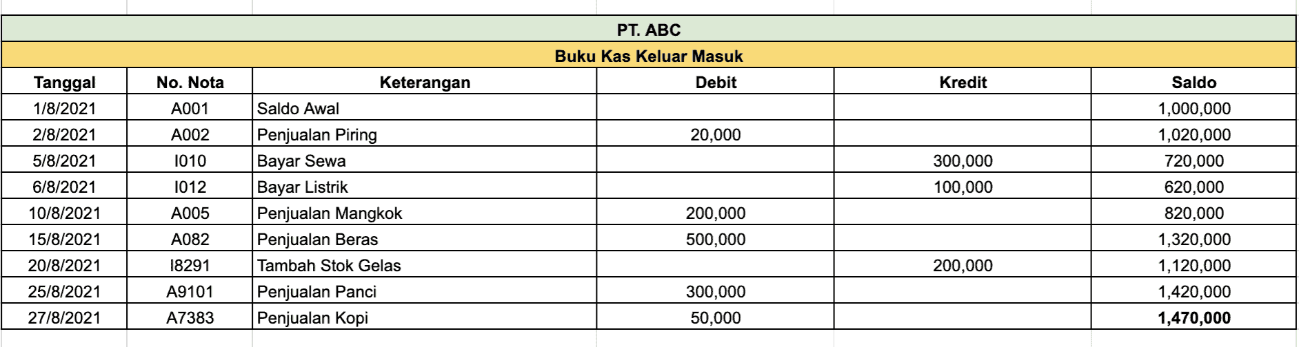 Detail Contoh Pembukuan Sederhana Warung Sembako Kecil Nomer 53