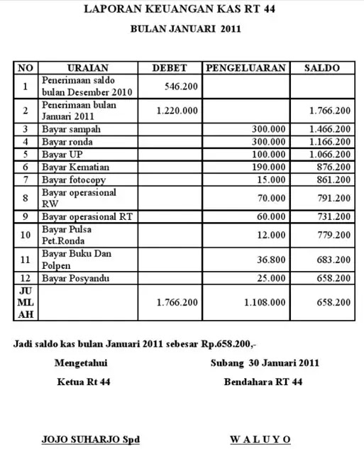 Detail Contoh Pembukuan Simpan Pinjam Rt Nomer 17