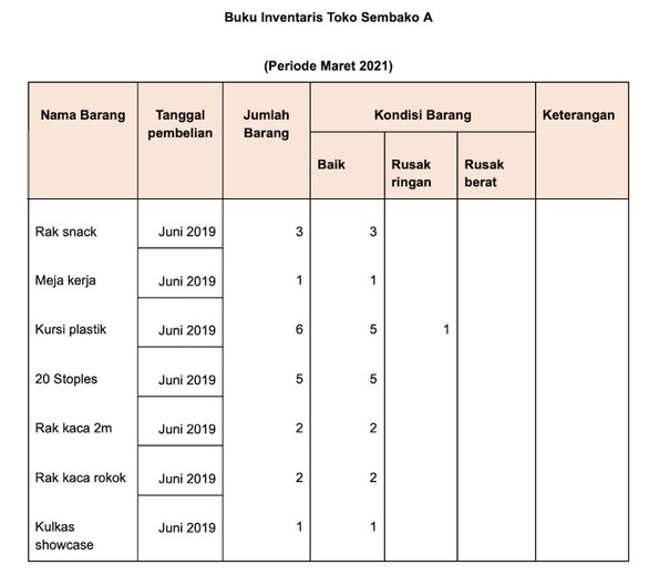 Detail Contoh Pembukuan Toko Nomer 11