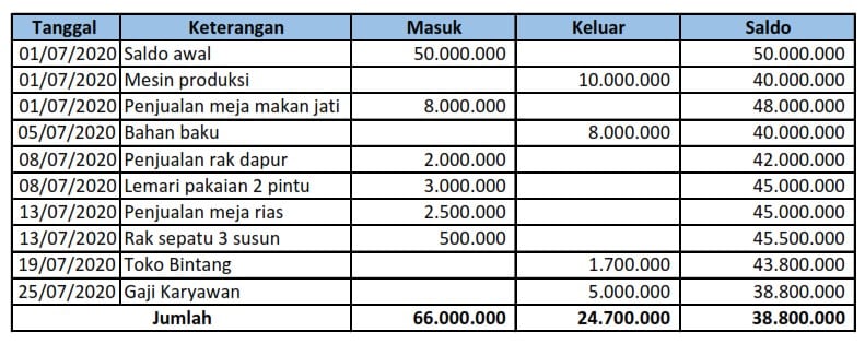 Detail Contoh Pembukuan Toko Nomer 19