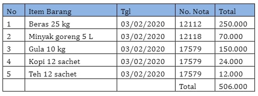 Detail Contoh Pembukuan Toko Nomer 20