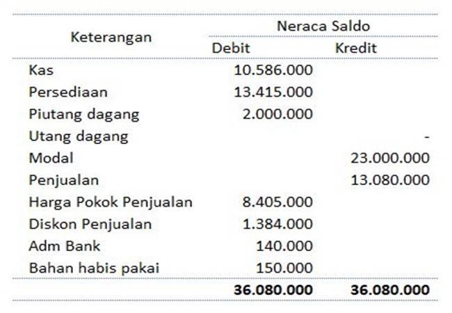 Detail Contoh Pembukuan Toko Nomer 21