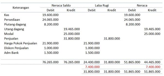 Detail Contoh Pembukuan Toko Nomer 28
