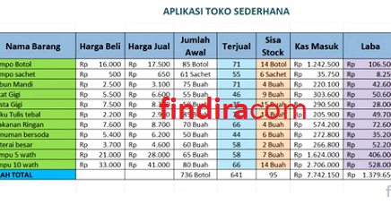 Detail Contoh Pembukuan Toko Nomer 4