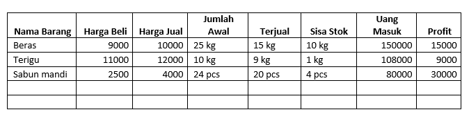 Detail Contoh Pembukuan Toko Nomer 33