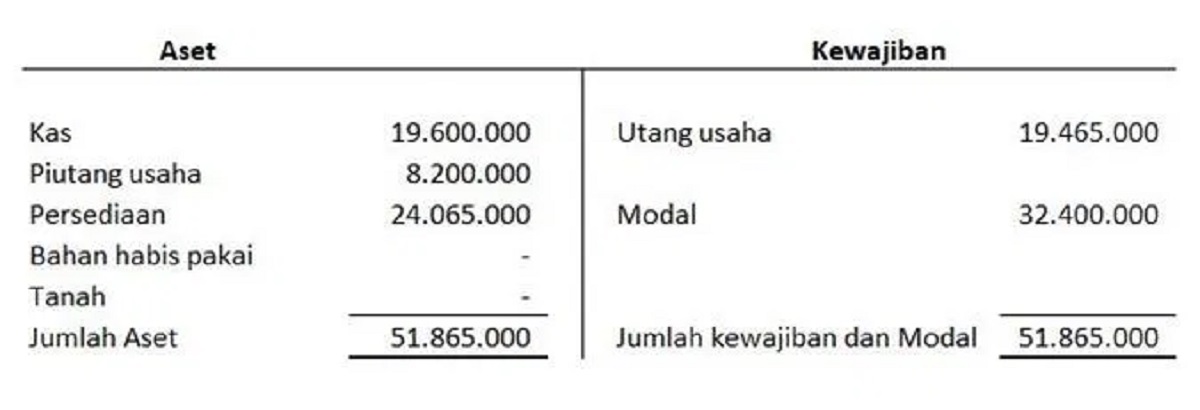 Detail Contoh Pembukuan Toko Nomer 49