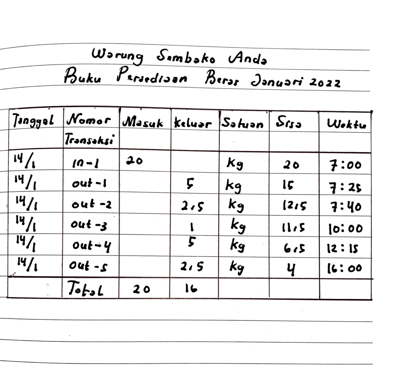 Detail Contoh Pembukuan Toko Nomer 51