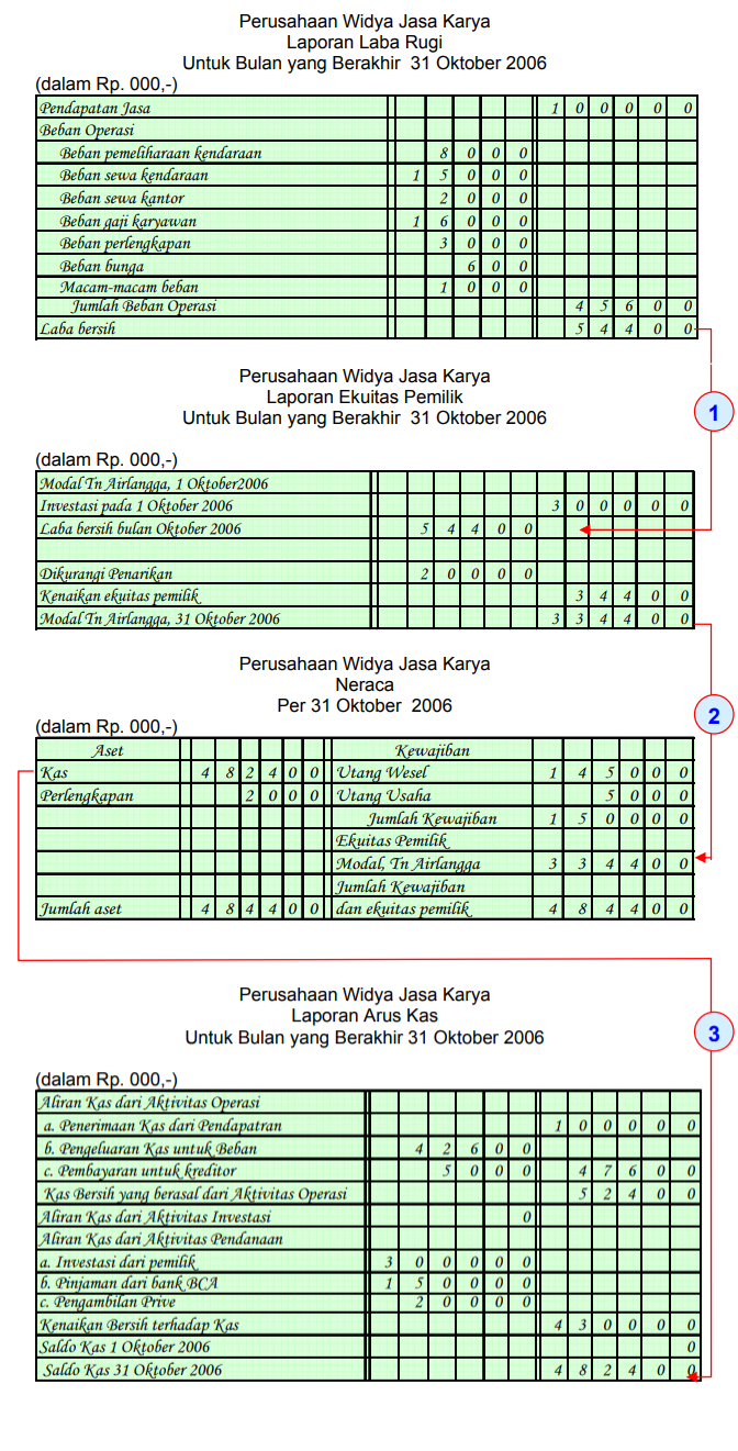 Detail Contoh Pembukuan Toko Nomer 53