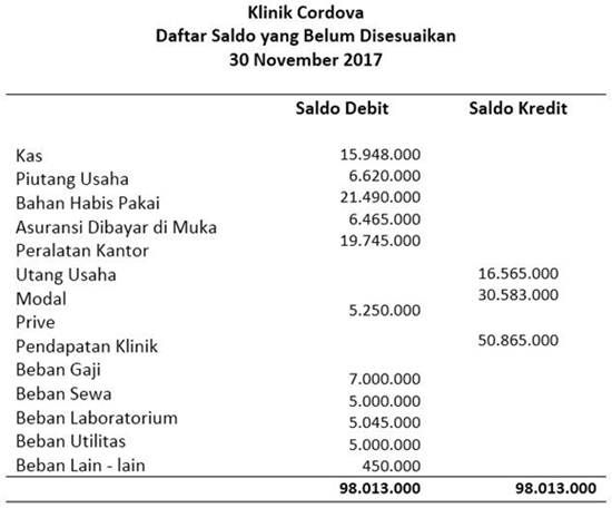 Detail Contoh Pembukuan Toko Baju Nomer 20