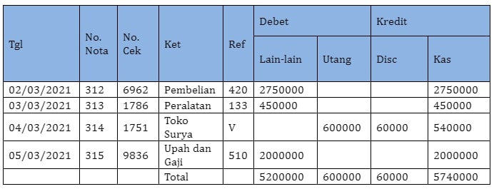 Detail Contoh Pembukuan Toko Dengan Excel Nomer 32